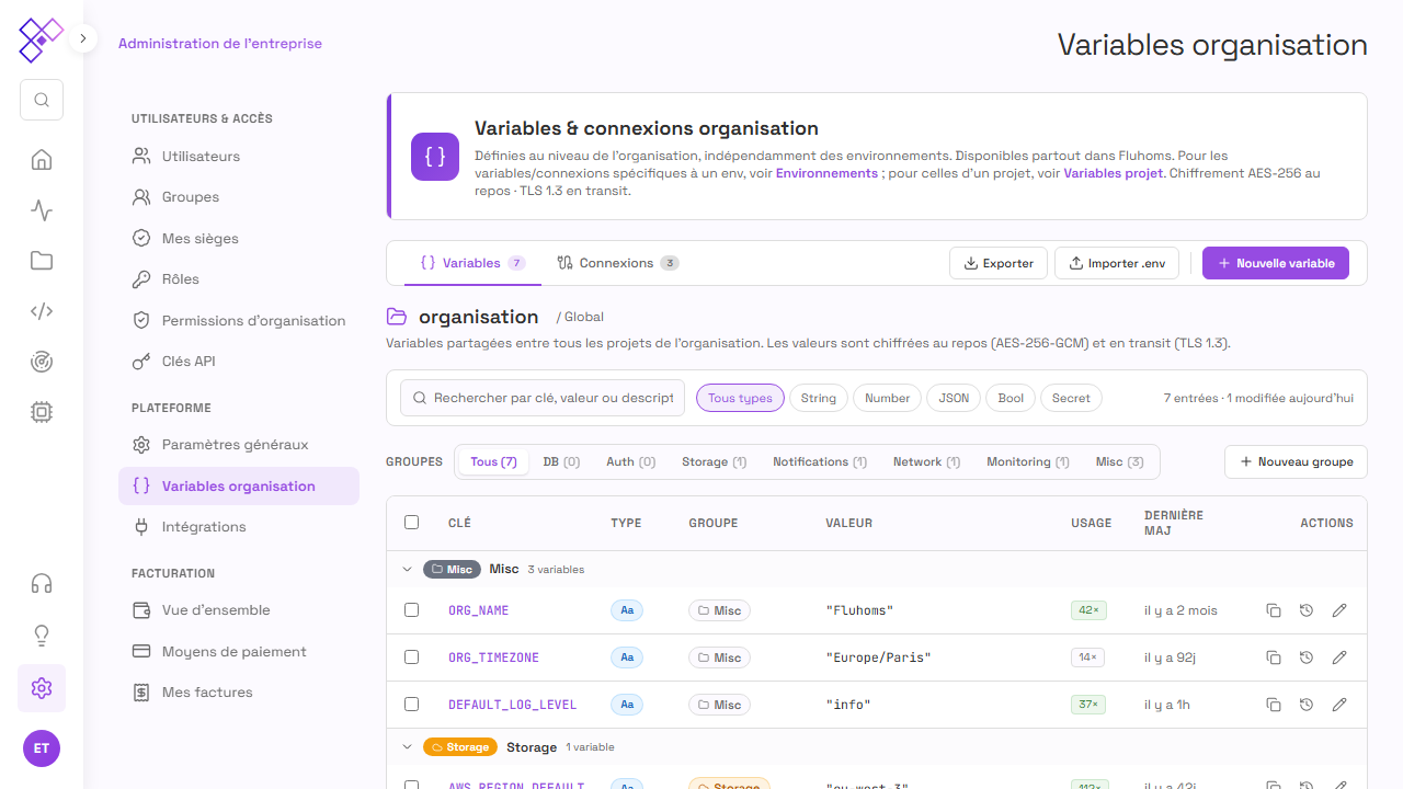 L'onglet Variables organisation